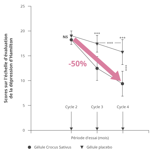 PMS Redux graph