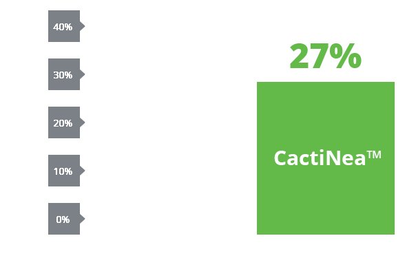 CactiNeaTM