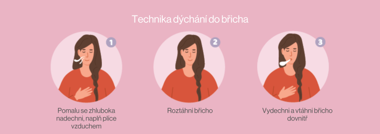 Technika dýchání do břicha