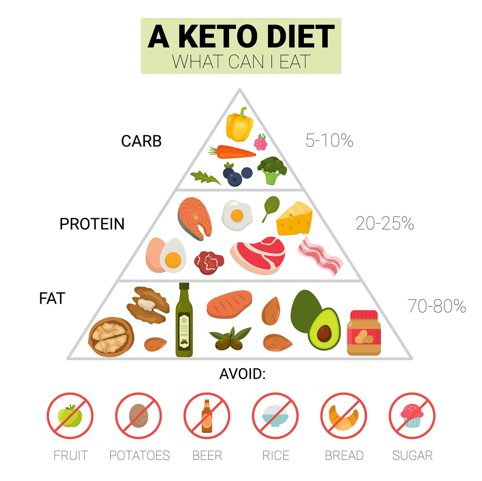 Why The Keto Diet Is So Effective When It Comes To Weight Loss SlimJOY why-the-keto-diet-is-so-effective-when-it-comes-to-weight-loss-slimjoy