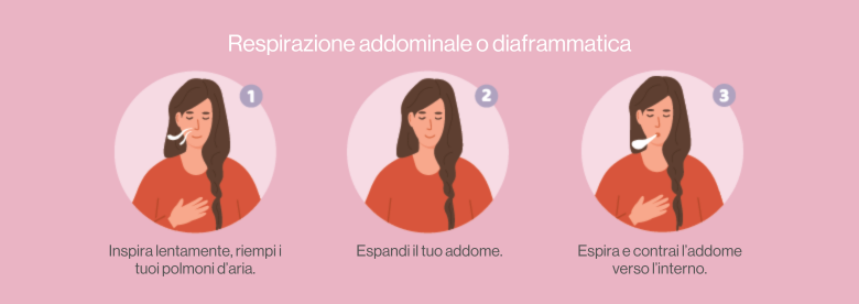 Respirazione addominale o diaframmatica
