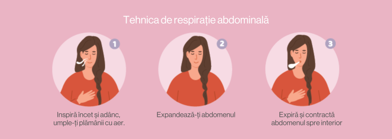 breathing technique to allieviate feelings of stress