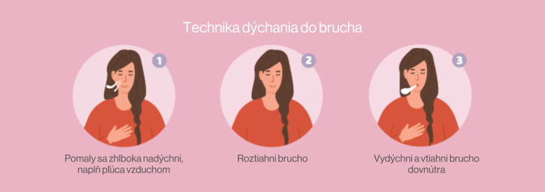 Technika dýchání do břicha