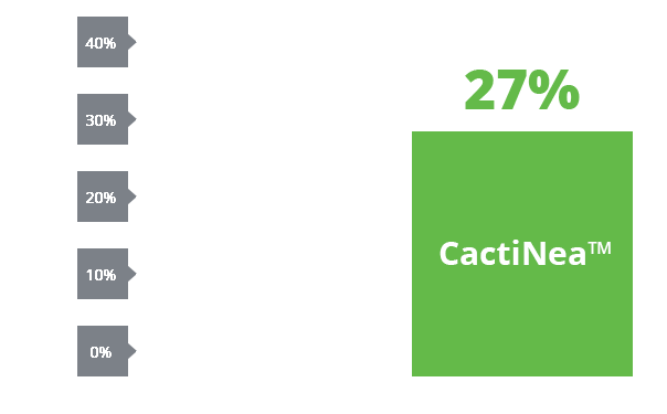 CactiNeaTM