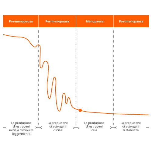 Diagramma