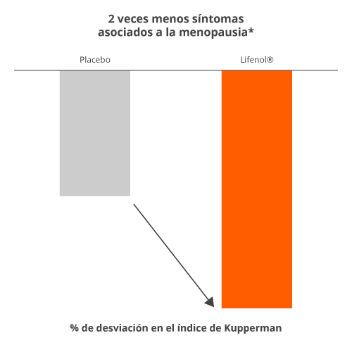 Graph 1