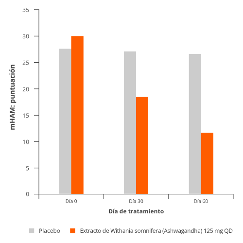 Graph 2