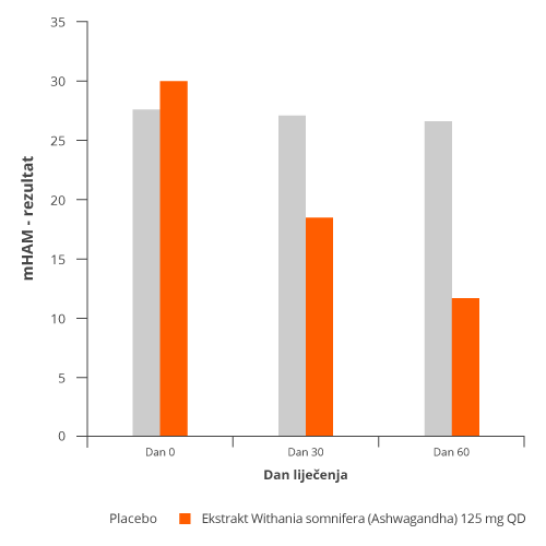 Graph 2