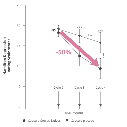 PMS Redux graph