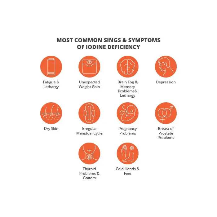 High iodine symptoms deals