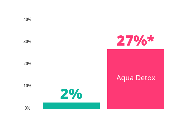 pierdere în greutate newsletter anunțuri solo)