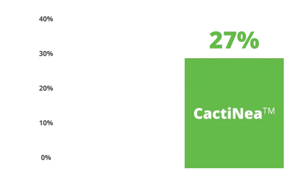 CactiNeaTM